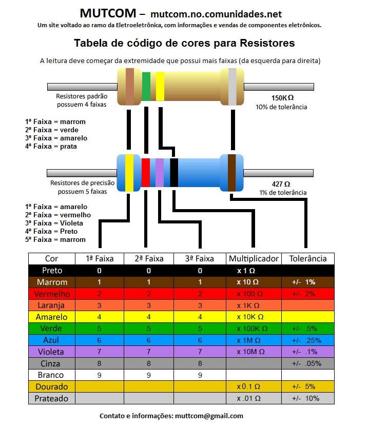 Tabela de cores